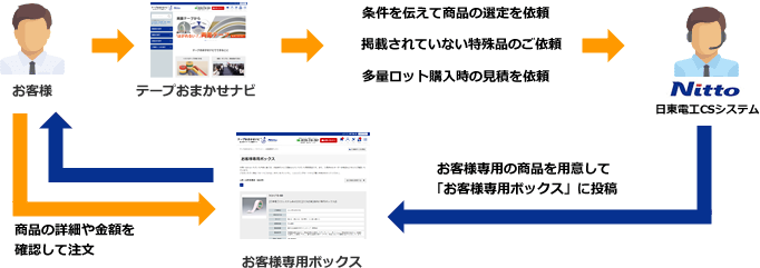 Img_beginner_02