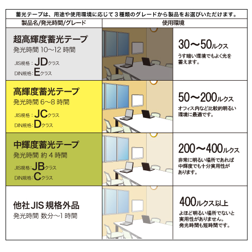 中輝度蓄光テープ JB