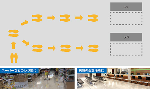 耐久フロアサインズ 矢印 白